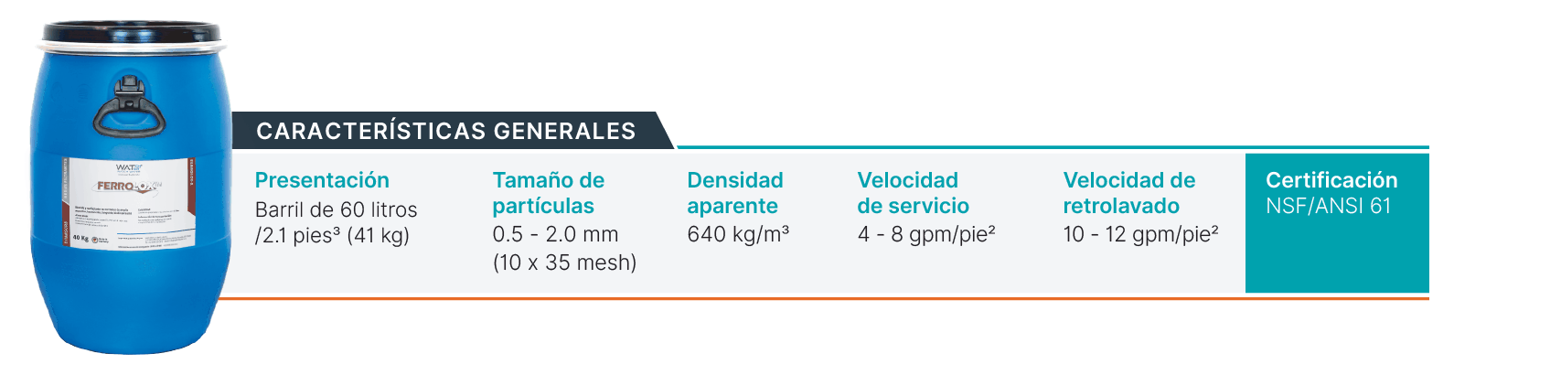 Tabla de propiedades físicas del adsorbente Ferrolox
