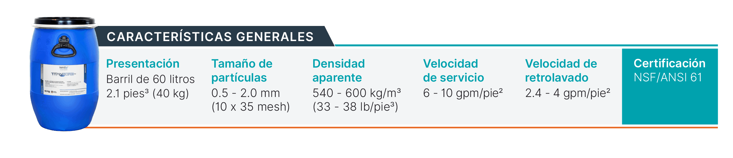 Tabla de capacidad de adsorción de Titansorb por contaminante