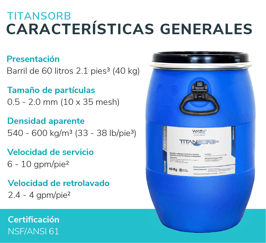 Tabla de condiciones de operación y dimensionamiento de Titansorb