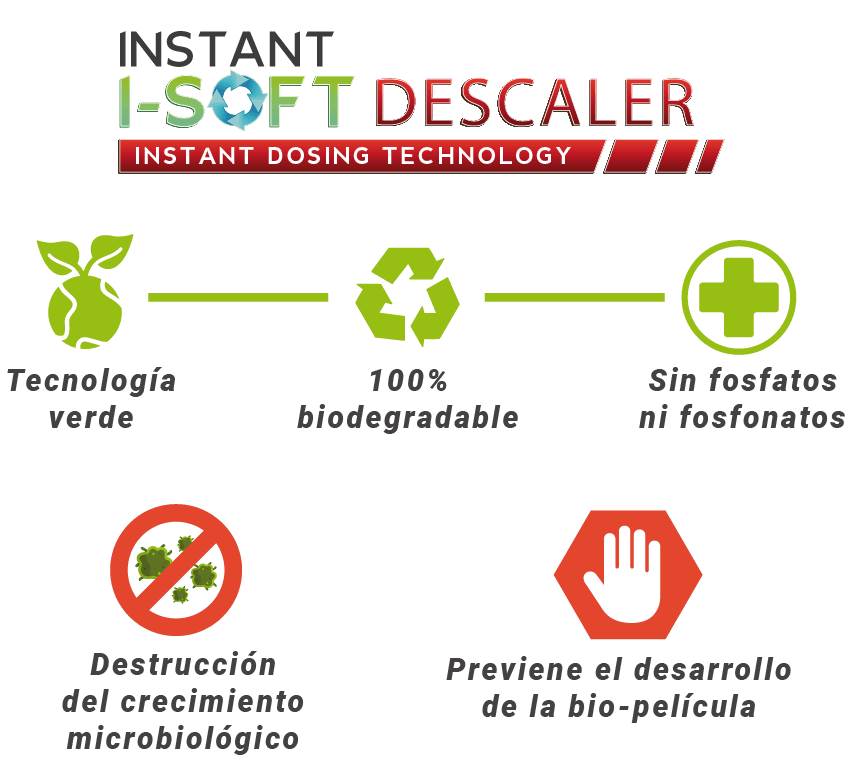 Tabla de aplicación y dosificación de I-SOFT DESCALER