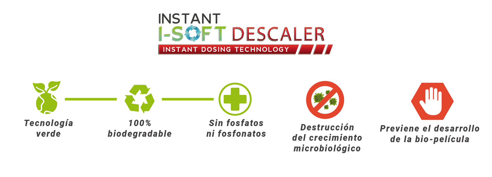 Etapas de aplicación de I-SOFT DESCALER en la limpieza de un circuito industrial