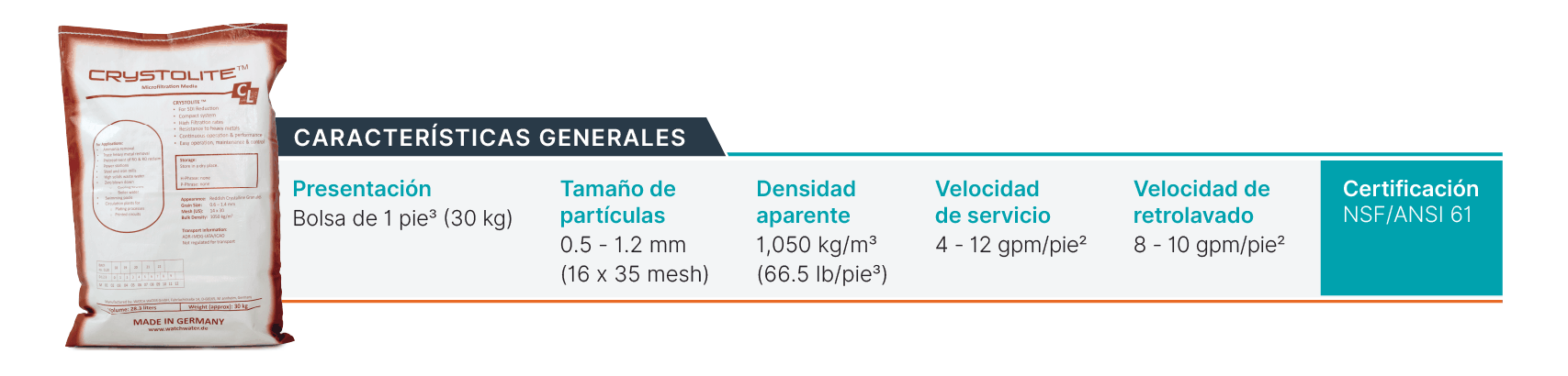 Comparativa de rendimiento de Crystolite frente a medios filtrantes tradicionales