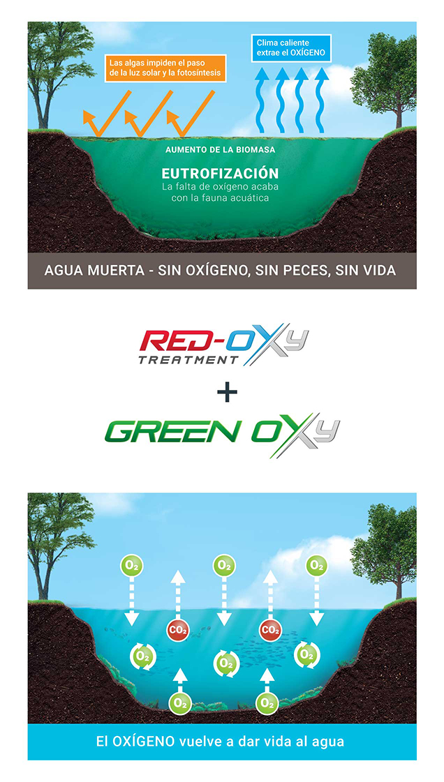Granulado de Green Oxy asentado en el fondo del cuerpo de agua liberando oxígeno