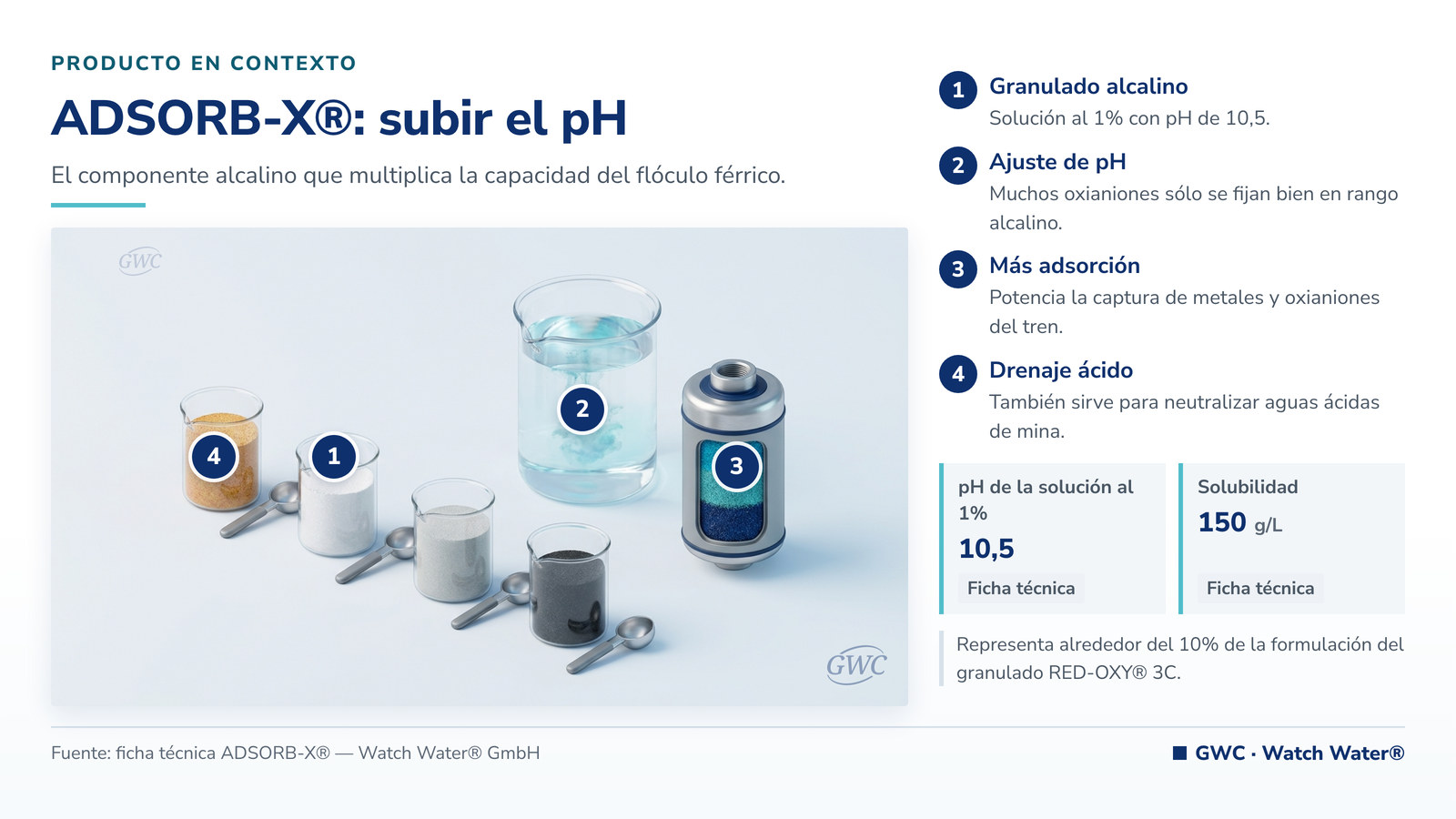 ADSORB-X®: componente adsorbente alcalino que ajusta el pH del sistema RED-OXY®