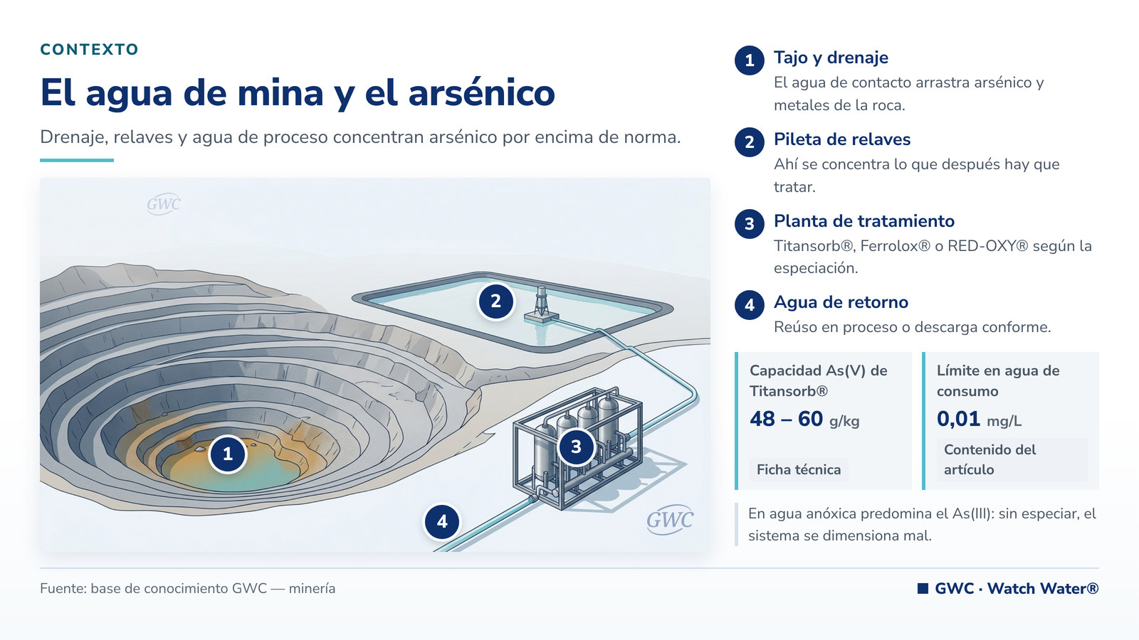 Arsénico en el agua: tajo minero, pileta de relaves y planta de remoción de arsénico