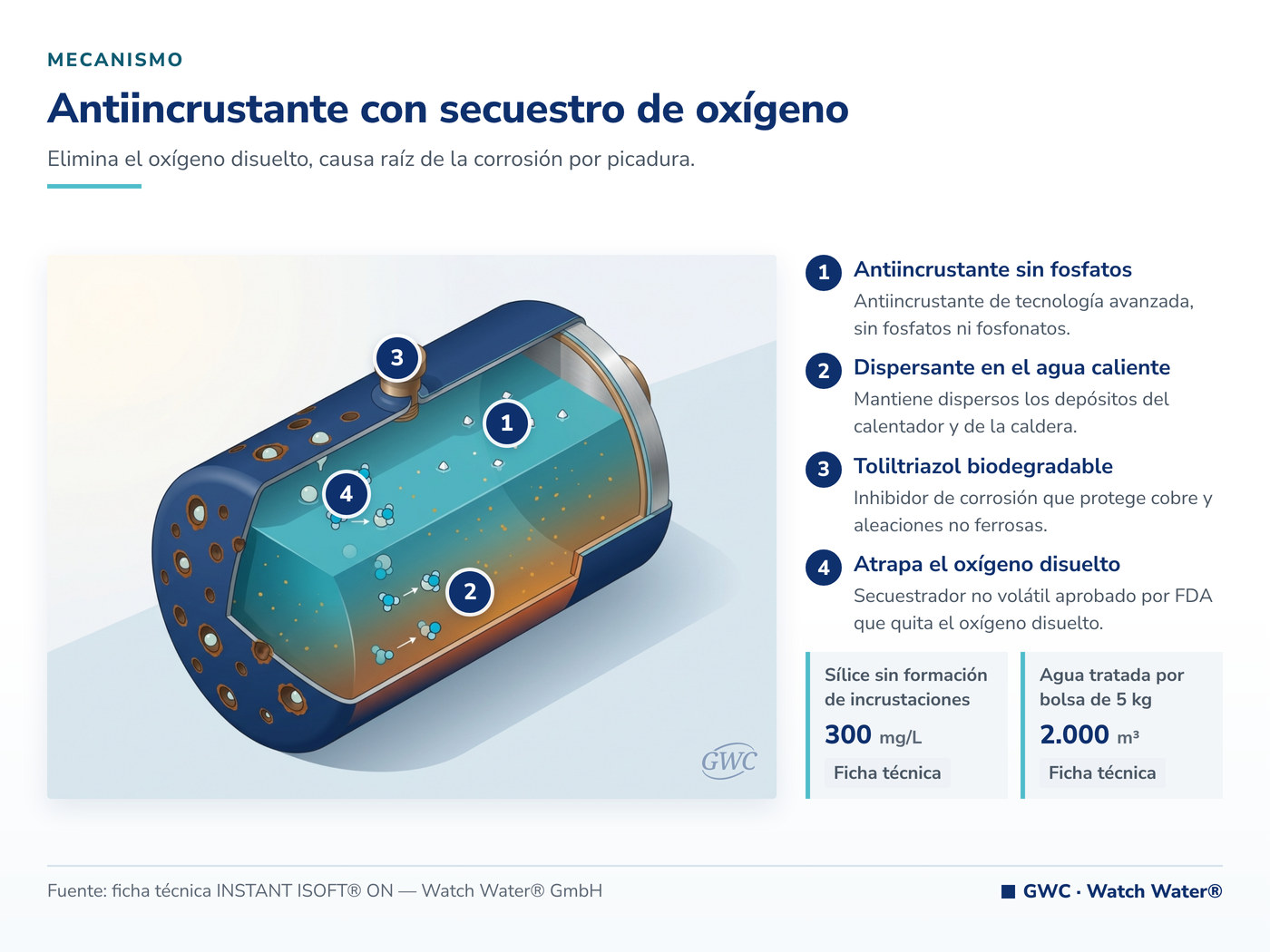 Antiincrustante con secuestro de oxígeno: el mecanismo de INSTANT ISOFT® ON aplicado a calderas en planta alimenticia