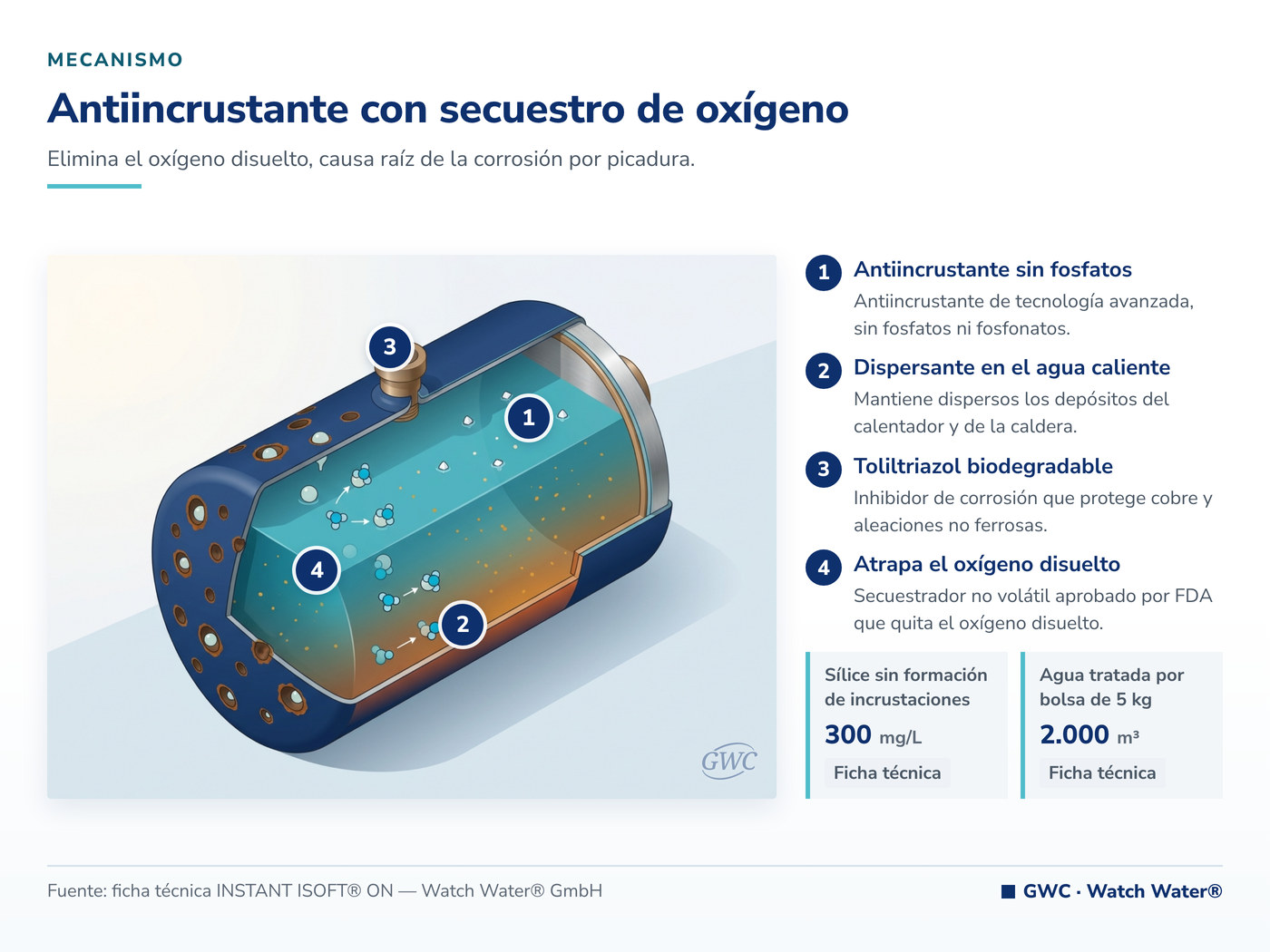 Antiincrustante con secuestro de oxígeno: el mecanismo de INSTANT ISOFT® ON aplicado a corrosión por oxígeno en calderas