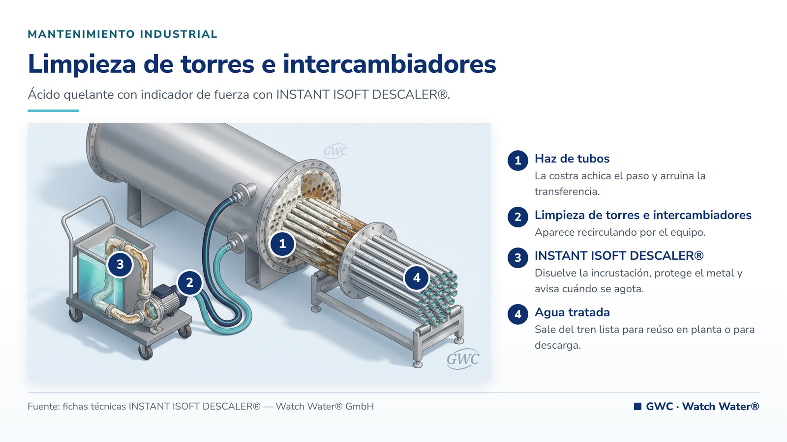 Desincrustante industrial en polvo: limpieza de torres e intercambiadores y el tren de tratamiento de GWC