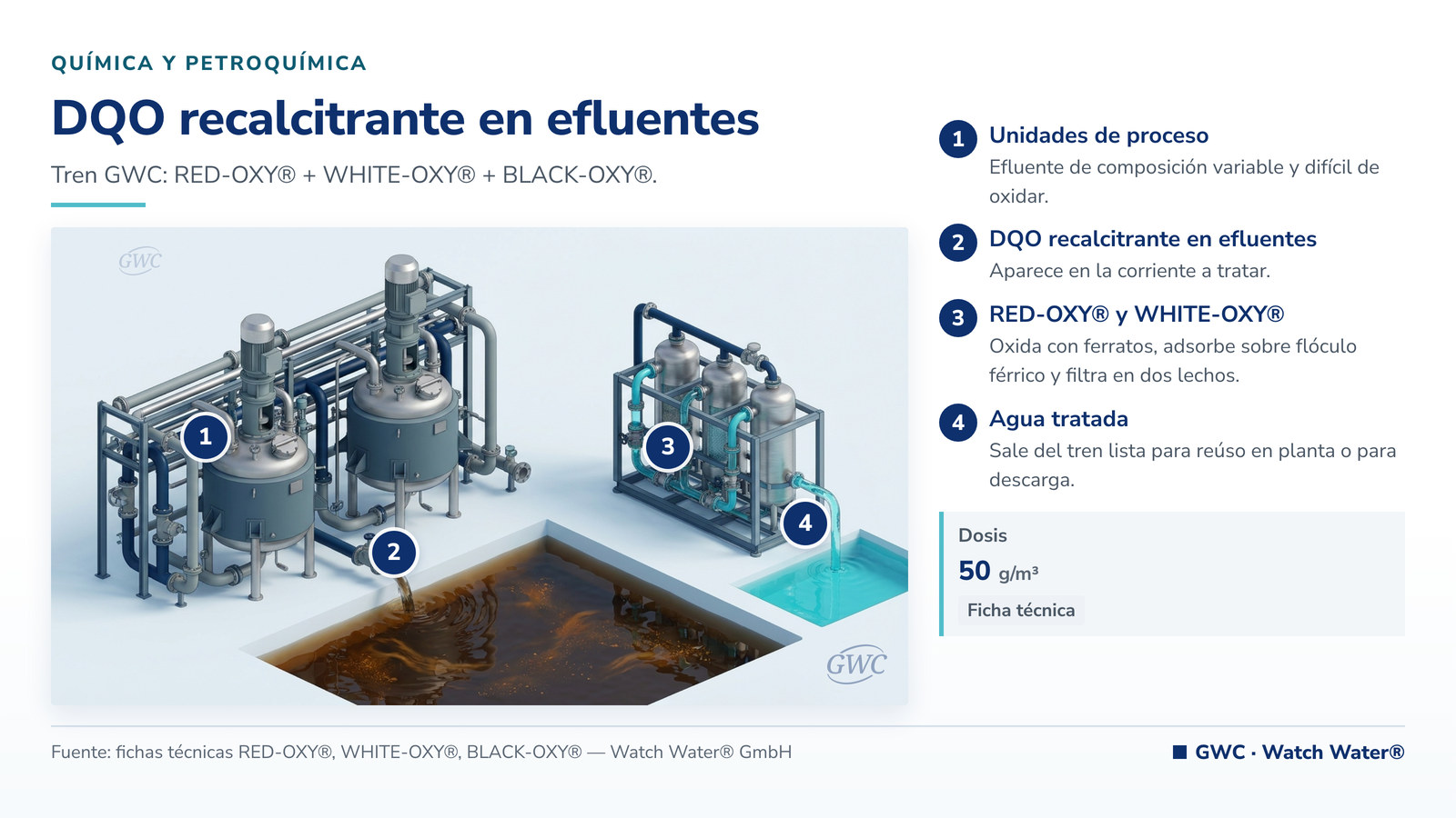 Oxidación avanzada de efluentes industriales: DQO recalcitrante en efluentes y el tren de tratamiento de GWC