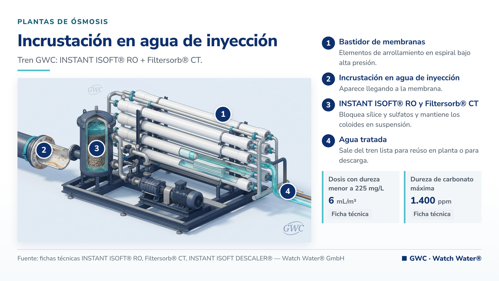 Incrustación en agua de inyección petrolera: incrustación en agua de inyección en upstream y el tren de tratamiento de GWC