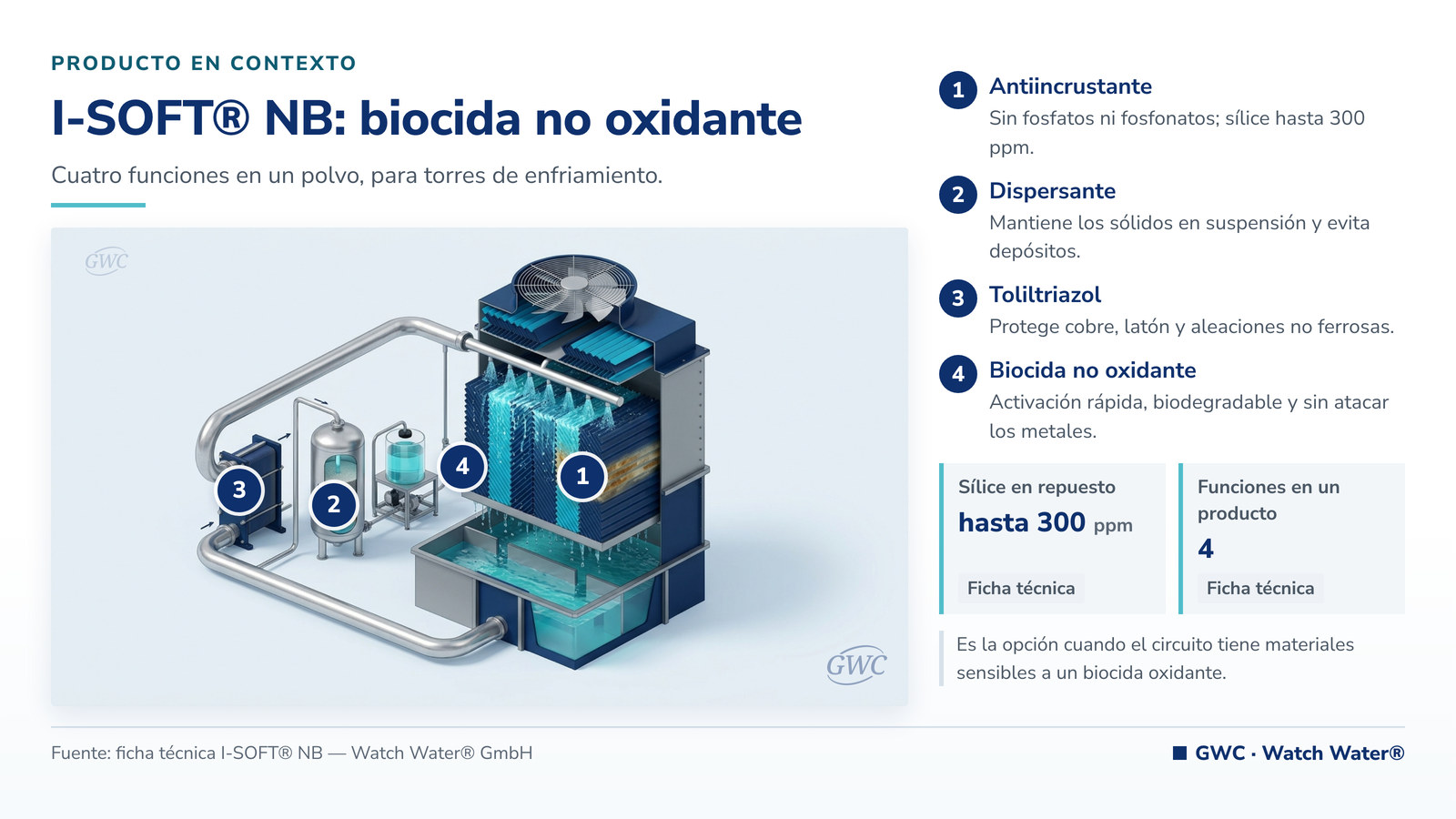 I-SOFT NB: torre de enfriamiento con dosificación de antiincrustante y biocida no oxidante