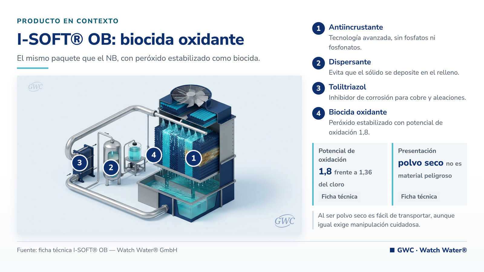 I-SOFT OB: torre de enfriamiento con dosificación de antiincrustante y biocida oxidante
