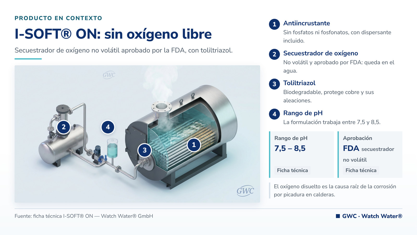 I-SOFT ON: caldera de agua caliente con desgasificador y dosificación de secuestrador de oxígeno