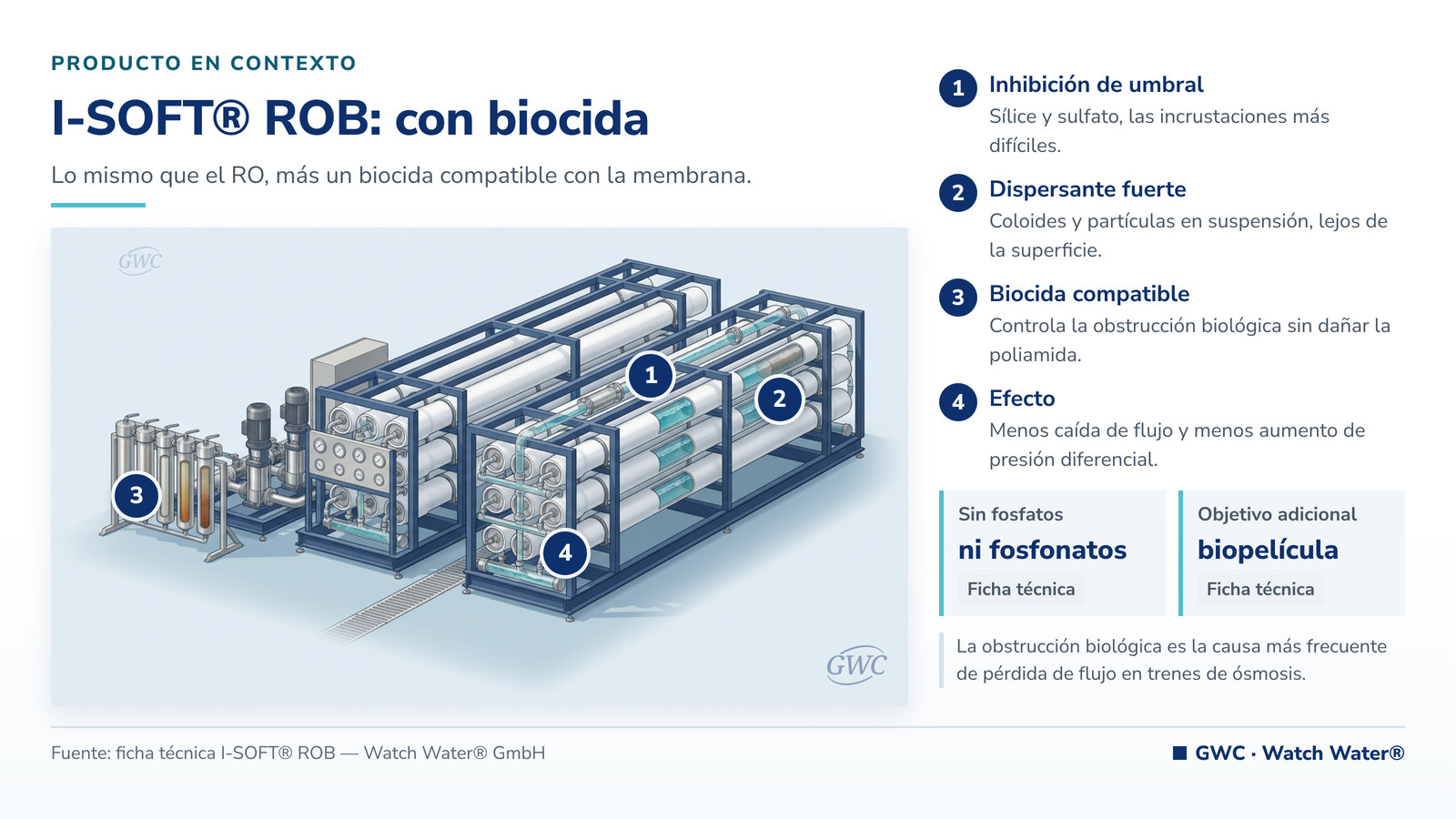 I-SOFT ROB: sala de ósmosis inversa con antiincrustante y biocida compatible con membranas