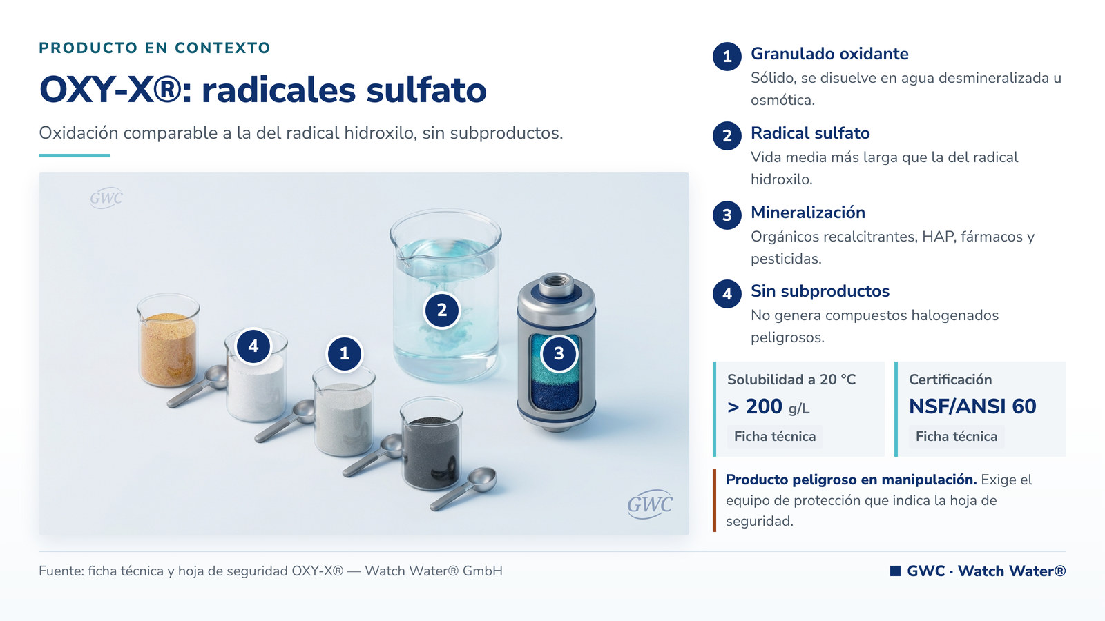 OXY-X®: granulado oxidante de radicales sulfato del sistema RED-OXY®