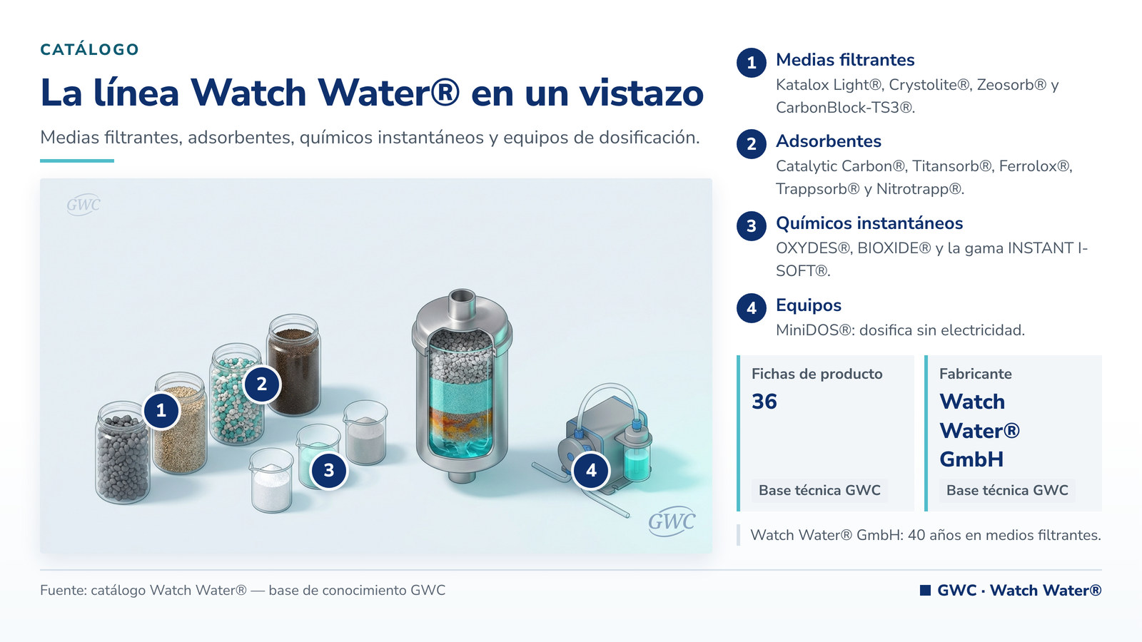 Productos para tratamiento de agua: medias filtrantes, adsorbentes y químicos instantáneos