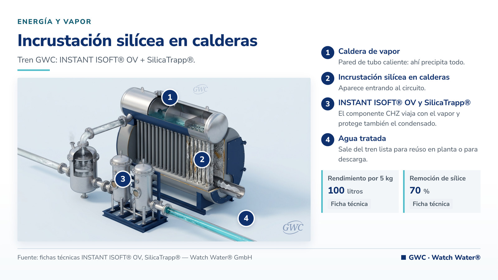 Incrustación de sílice en calderas: incrustación silícea en calderas en servicios auxiliares y el tren de tratamiento de GWC